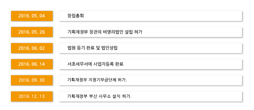 연구소 연혁