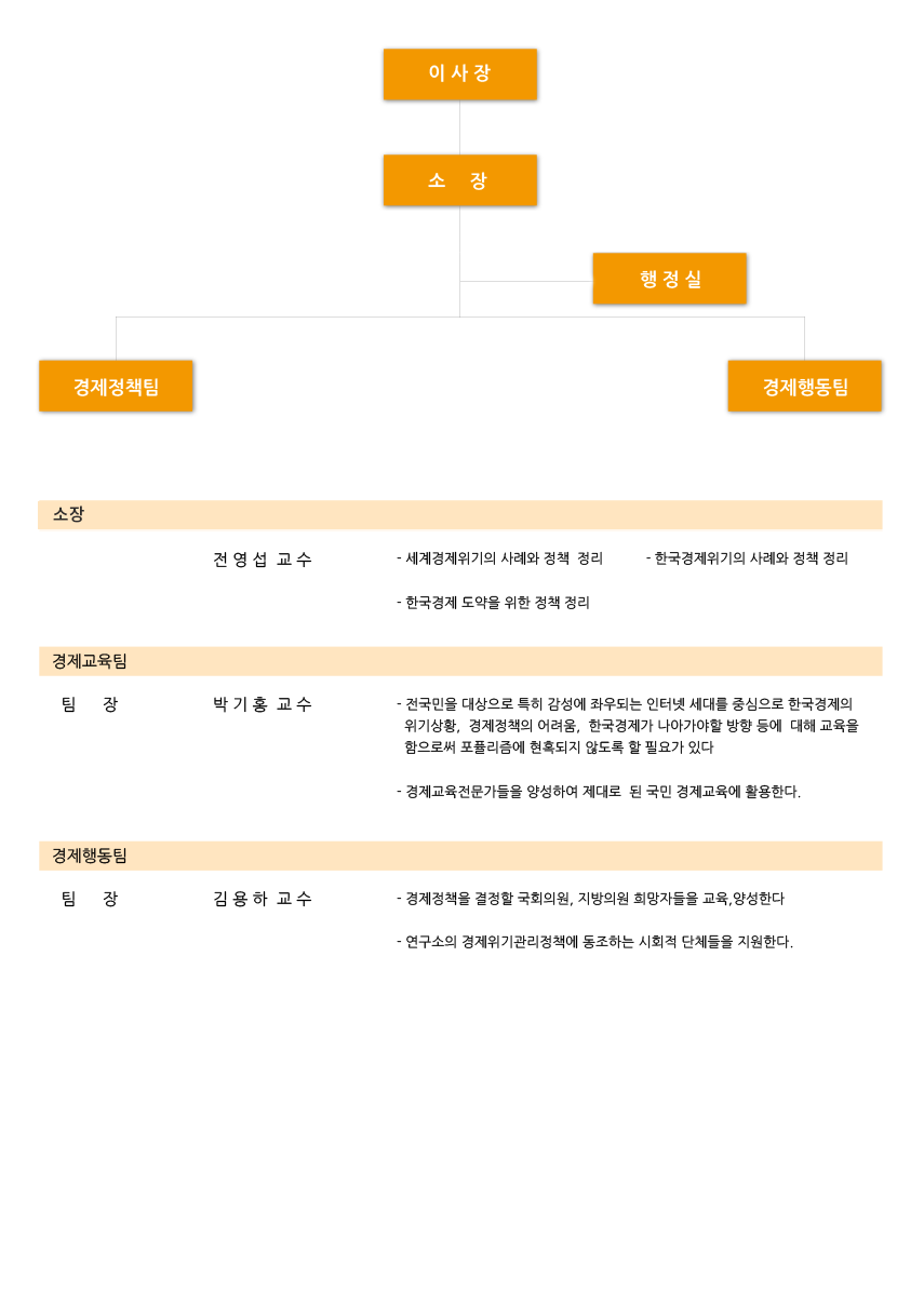 조직도